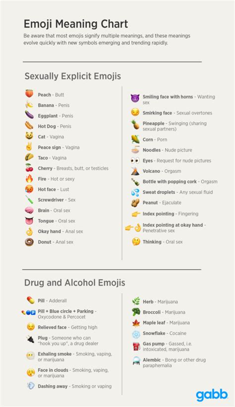 dirty emoji combination|Inappropriate Emojis: the Complete Guide for Parents